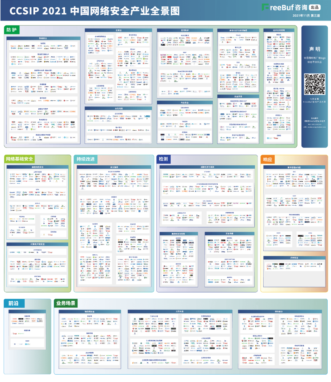 3044永利集团信息上榜FreeBuf《CCSIP 2021中国网络安全产业全景图》
